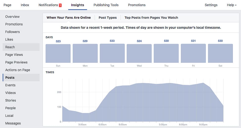 Facebook Best Times to Post - B2B Social Media