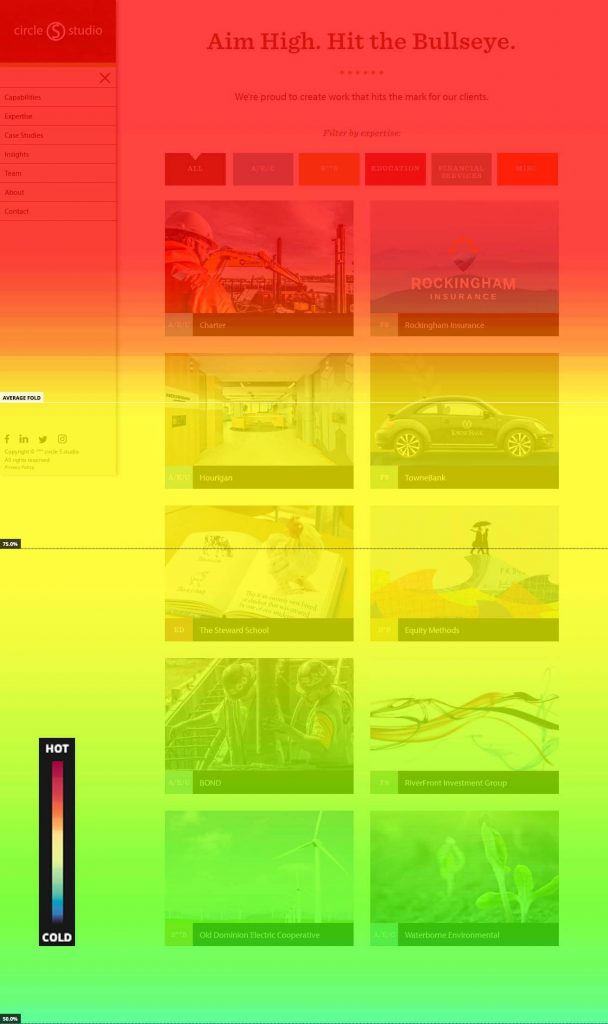 website page scroll heatmap