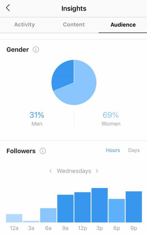 Instagram Best Times to Post - B2B Social Media