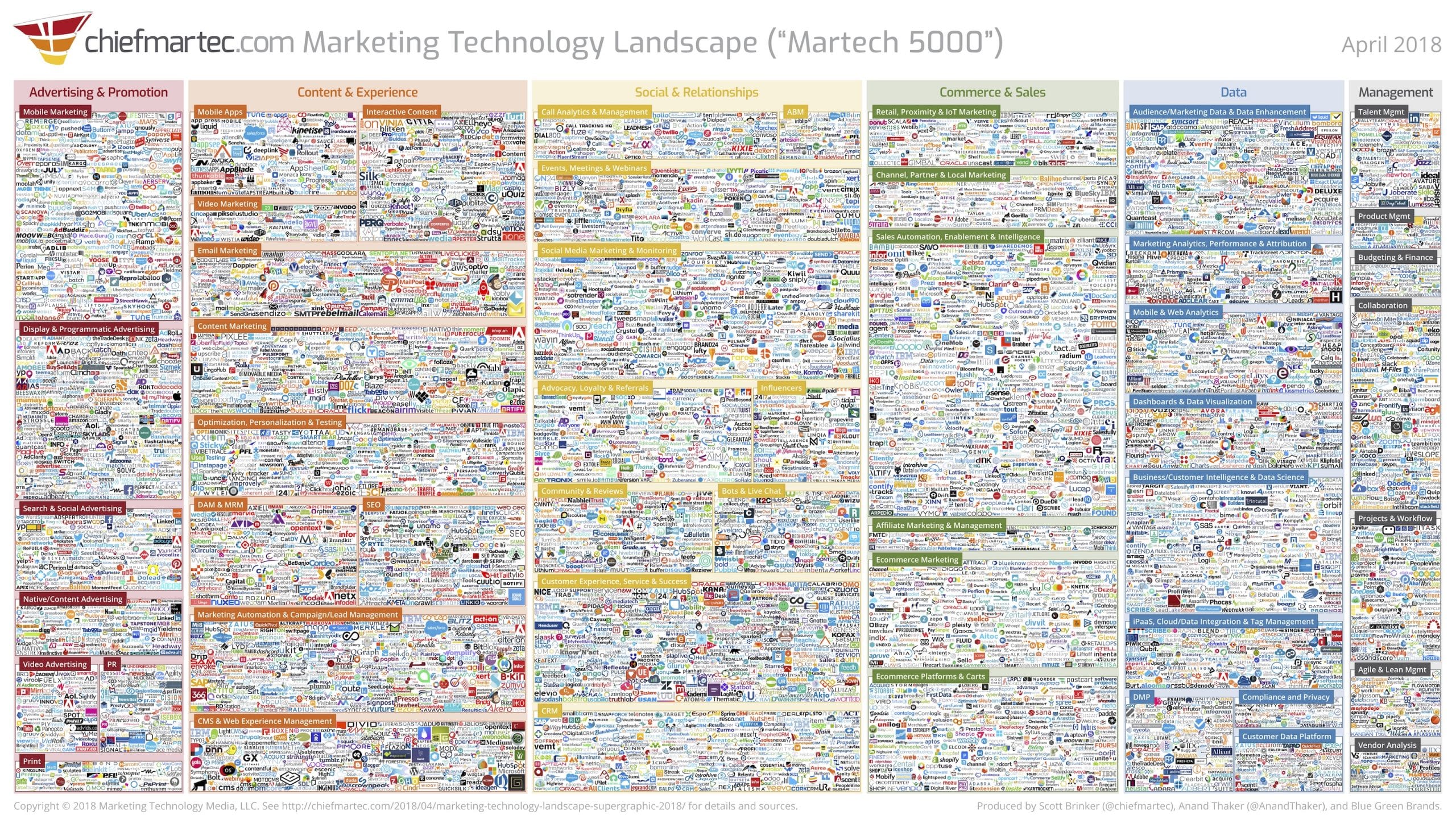 Scott Brinker's Marketing Technology Landscape Supergraphic