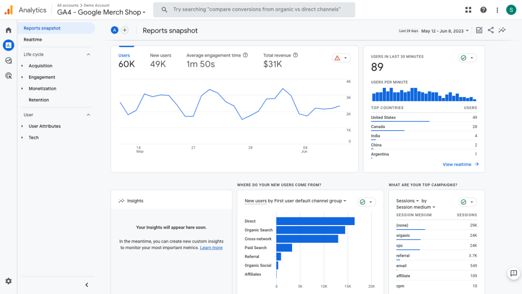 A screenshot of the GA4 demo account, showing the primary reports snapshot.
