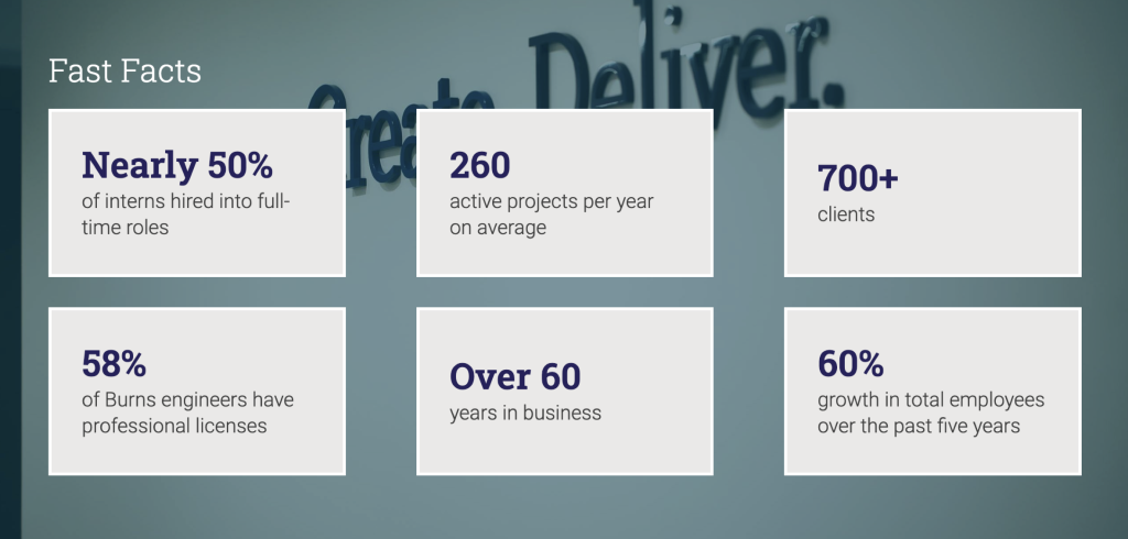 Fast facts about your firm example.