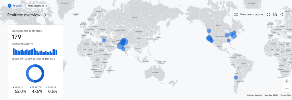 A screenshot of the GA4 demo account's realtime report.