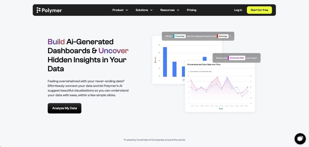 A screenshot of the Polymer AI page showing example graphs and their value proposition.